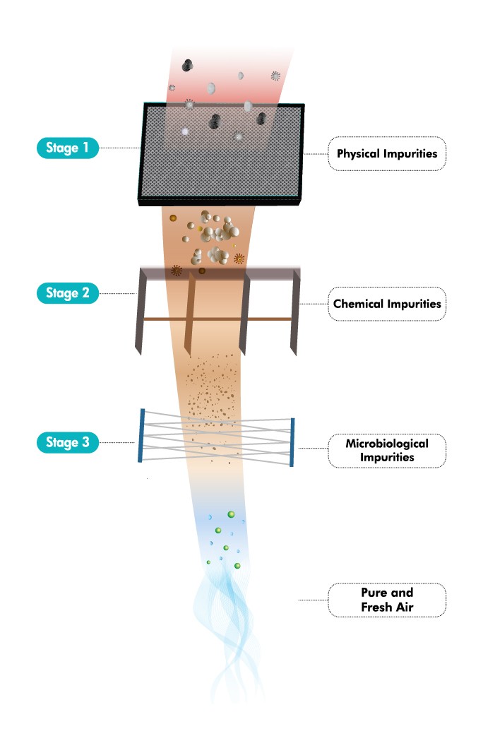 Workflow diagram of BS-AP90RAP air purifier